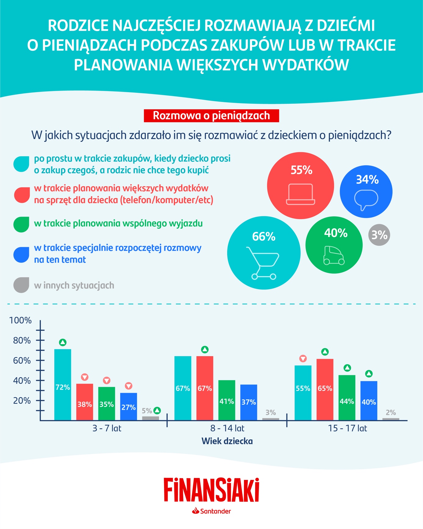 Santander Bank Polska - grafika (3)